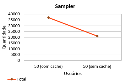 2016-12-02 Jmeter Sampler OnCorretor 50.png