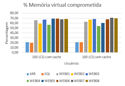 2016-12-02 Memoria comprometida OnCorretor 100 C2.png