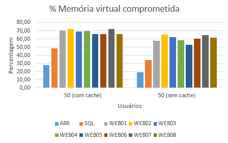 2016-12-02 Memoria comprometida OnCorretor 50.png