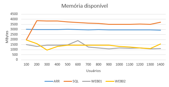 2016-08-10 Almoxarifao MemoriaDisponivel.png