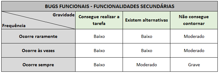 Gravidadefrequenciafuncionalsecundaria.png