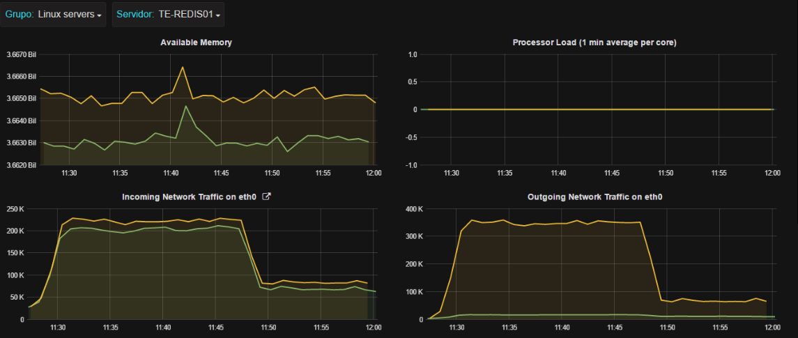 2016-09-26 Approxima Redis50.png