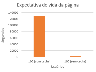 2016-12-02 SQL Expectativa OnCorretor 100.png