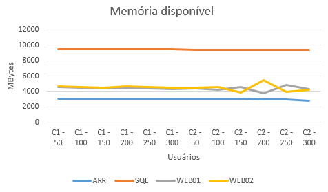 2016-10-20 Atribuicao MemoriaDisponivel.png
