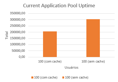 2016-12-02 Pool Uptime OnCorretor 100.png