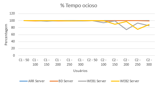 2016-10-20 AtribuicaoAulas TempoOcioso.png