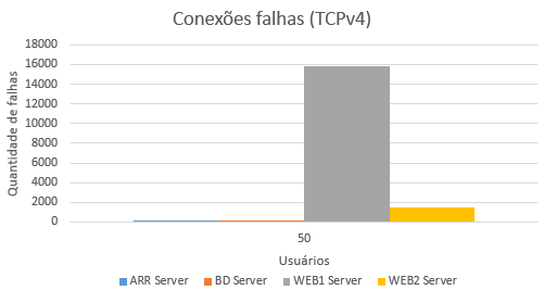2016-11-04 conexoesFalhas PortalCristoRei.png