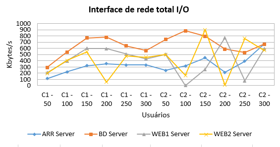 2016-10-20 Atribuicao InterfaceTotalRede.png