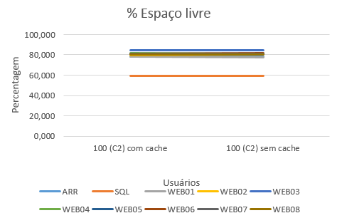 2016-12-02 Espaço livre OnCorretor 100 C2.png