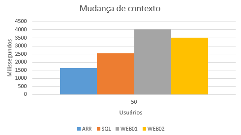 2016-11-03 MudancaContexto PortalCristoRei.png