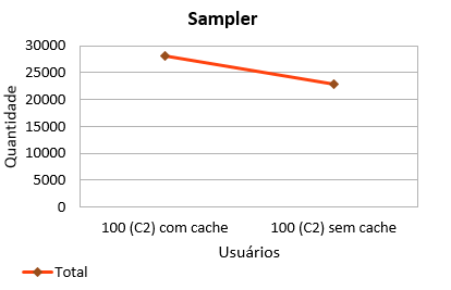 2016-12-02 Jmeter Sampler OnCorretor 100 C2.png