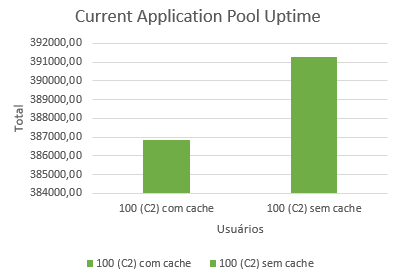 2016-12-02 Pool Uptime OnCorretor 100 C2.png