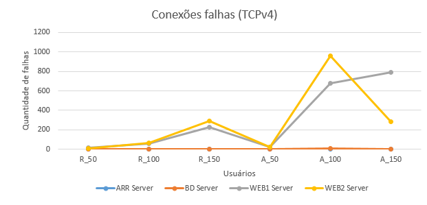 2016-09-26 1Approxima ConexoesFalhas.png