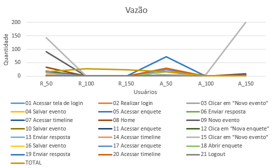 2016-09-26 Approxima Vazao.png
