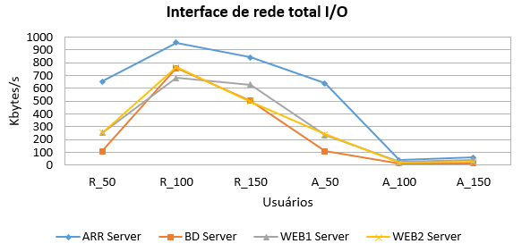 2016-09-26 Approxima InterfaceRede.png