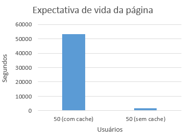 2016-12-02 SQL Expectativa OnCorretor 50.png