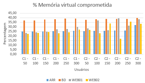 2016-10-20 Atribuicao MemoriaVirtualComprometida.png