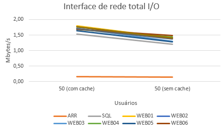 2016-12-02 Interface rede OnCorretor 50.png