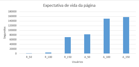 2016-09-26 Approxima ExpectativaDeVida.png