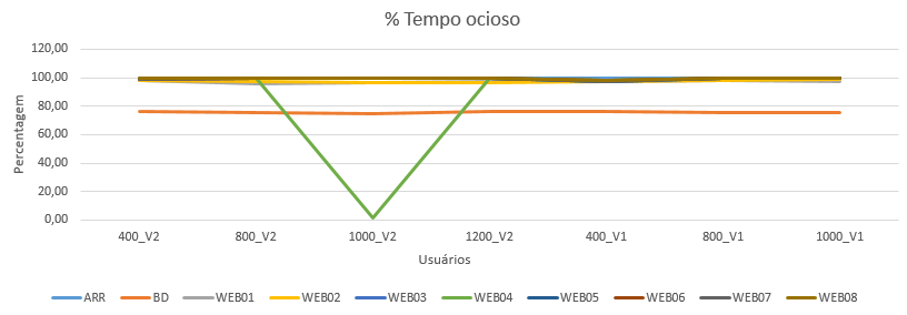 SGP V3 TempoOcioso 2016-09-16.png