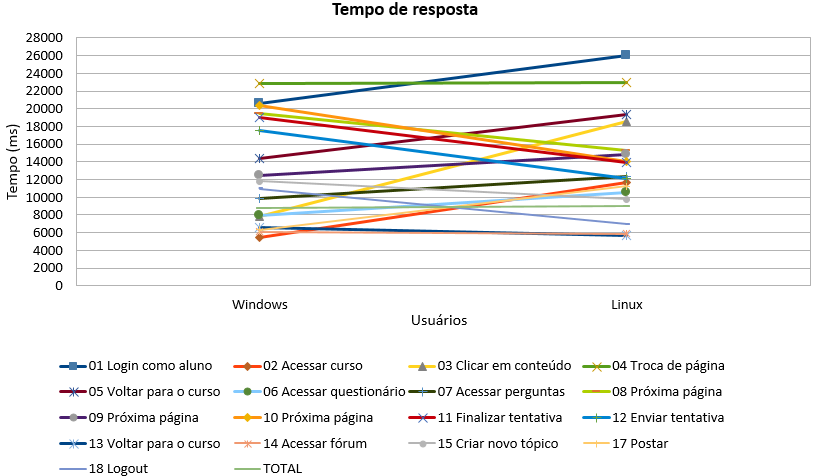 2016-07-29 Moodle TempoResposta2.png