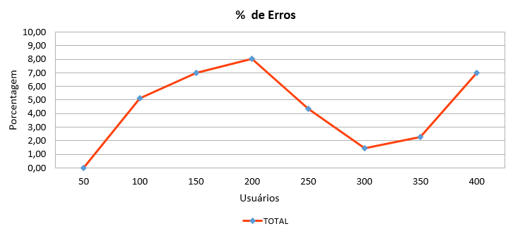 2016-07-04 Conpat PorcentagemErros.png