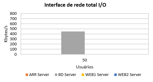 2016-11-04 interfaceTotalDeRede PortalCristoRei.png