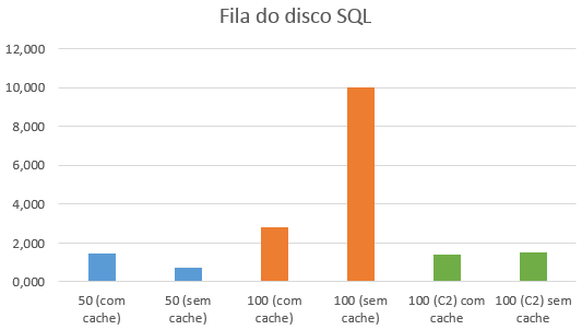 2016-12-02 Fila disco SQL OnCorretor.png