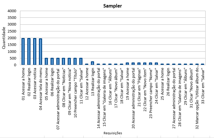 2016-11-04 sampler PortalCristoRei.png