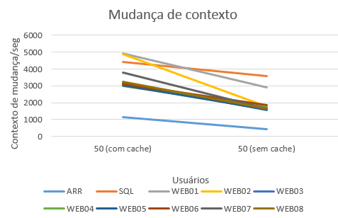 2016-12-02 Mudança contexto OnCorretor 50.png