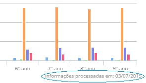 IndicadorDataProcessamento.jpg