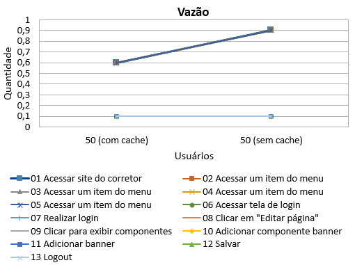 2016-12-02 Jmeter Vazao OnCorretor 50.png