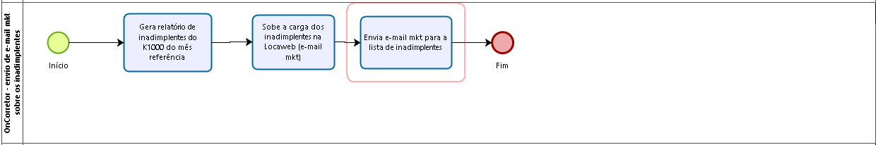 Ina-EmailMKT.PNG