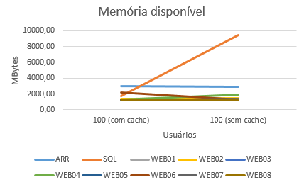 2016-12-02 Memoria disponivel OnCorretor 100.png