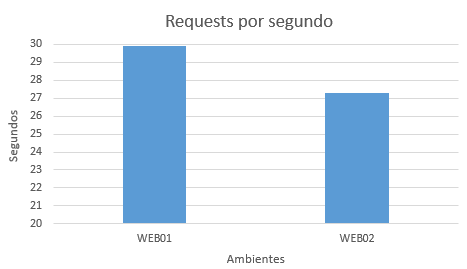2016-11-04 requestsPorSegundo PortalCristoRei.png