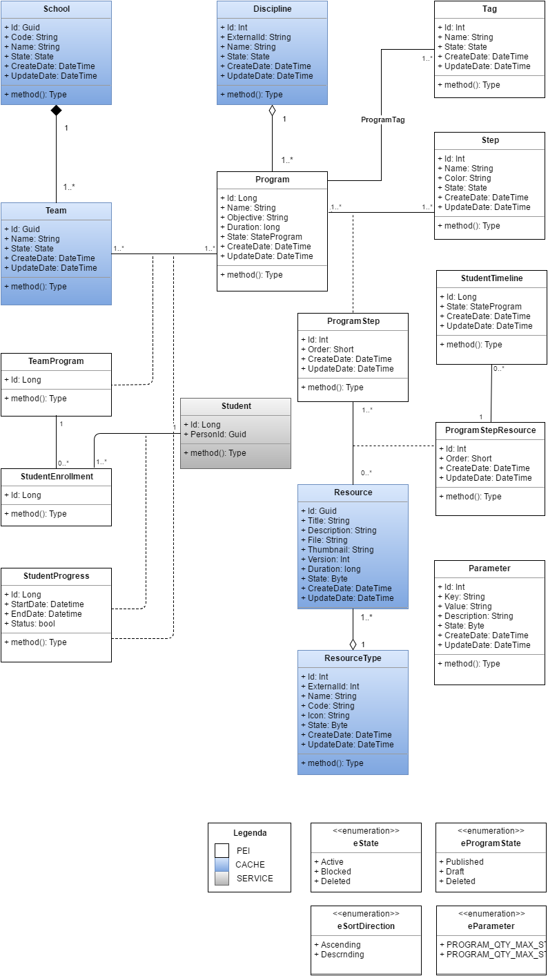 PEI diagrama de classes drawIO 1.0.1.png