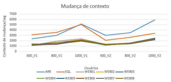 SGP V1 MudancaContexto 2016-09-16.png