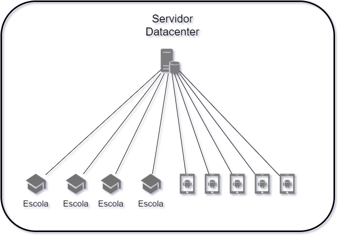Classpad-Datacenter.png