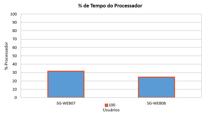 2016-07-29 Moodle TempoProcessamento2.png