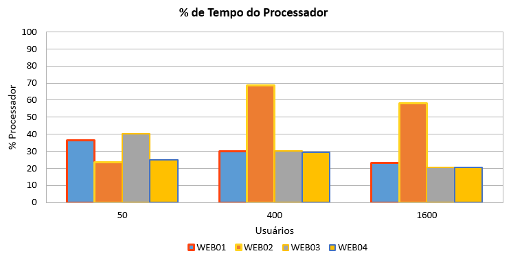 2016-07-29 Moodle TempoProcessador.png
