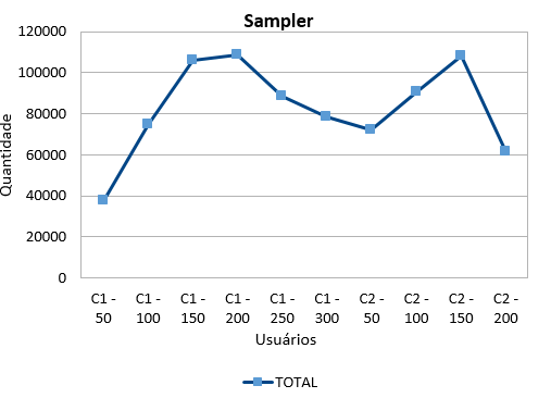 2016-10-20 Atribuicao Sampler.png