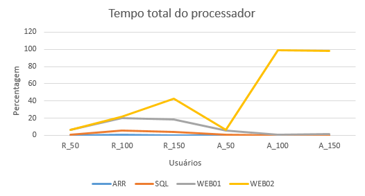 2016-09-26 Approxima TotalProcessador.png
