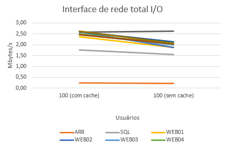 2016-12-02 Interface rede OnCorretor 100.png
