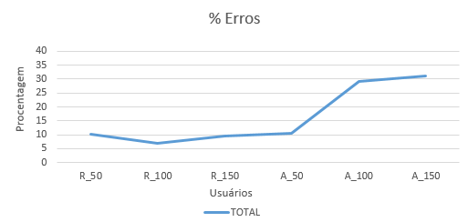 2016-09-26 Approxima PorcentagemErro.png