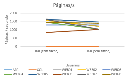 2016-12-02 Paginas segundo OnCorretor 100.png