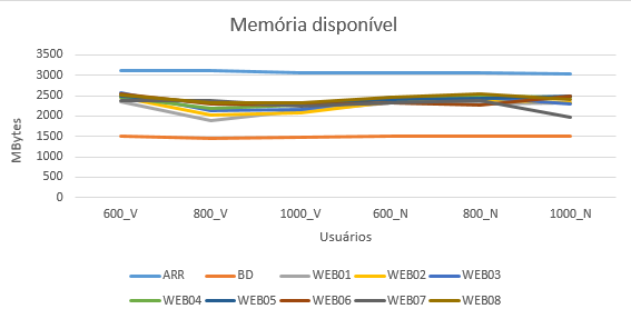 SGP V1 MemoriaDisponivel 2016-09-16.png