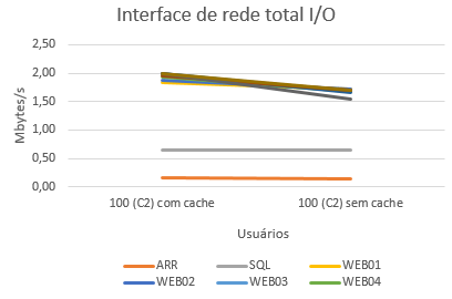 2016-12-02 Interface rede OnCorretor 100 C2.png