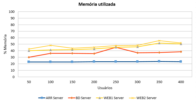 2016-07-04 Conpat MemoriaUtilizada.png
