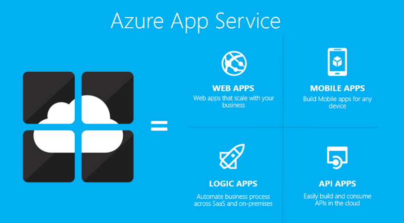 Arquivo:AzureAppService.png
