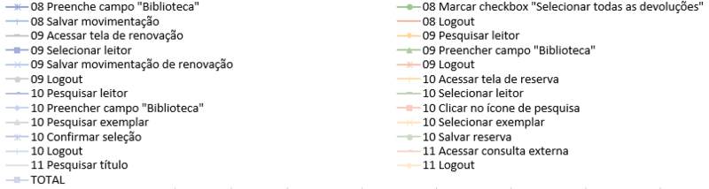 Arquivo:2016-07-19 Bibliote TempoDeResposta Leg2.png